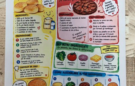 Primo laboratorio di cucina dell’anno – Preparazione degli hamburger Primo laboratorio di cucina dell’anno – Preparazione degli hamburger